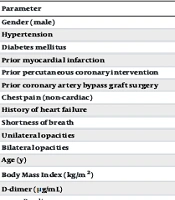 Int J Cardiovasc Pract